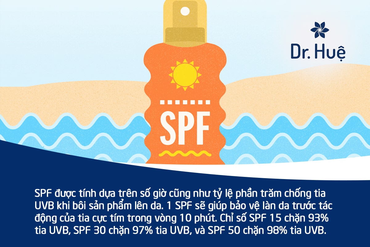 Ý nghĩa của chỉ số SPF trên kem chống nắng